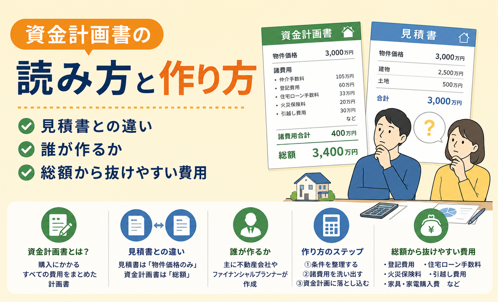 資金計画書の読み方と作り方|見積書との違い・誰が作るか・総額から抜けやすい費用
